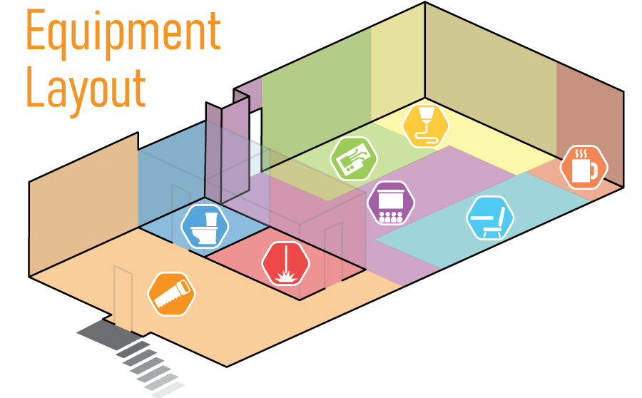 A schematic, orthographic 3D rendering of an architectural layout depicting a large rectangular space composed of lines representing the base floor plan of the walls in the space, and fainter lines suggesting dimensionality of sub-rooms in the space, with the caption: "Equipment Layout". This overall area has two doors on its outer edges. It is divided into two main sub-areas which are connected by a hallway, which lies at the tip of a peninsula that contains pair of mini-rooms jutting out from the center of one of the long walls of the main rectangle. The area is further subdivided into color-coded regions which each have an associated icon: The smaller of the two main sub-areas is colored a light orange, with a saw icon. The mini-room at the tip of the peninsula is red, with a laser beam icon. The mini-room at the base of the peninsula is dark blue, with a toilet icon. The larger of the two sub-areas has five color-coded sections: a purple section with an icon depicting four people looking at a projector, a green section with an icon depicting a circuitboard, a light blue section with an icon depicting a chair and a desk, a yellow section with an icon depicting a 3D printer nozzle dispensing filament, and a dark orange section depicting a coffee cup.